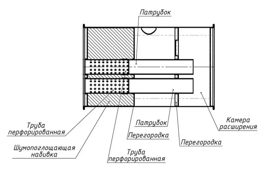 Глушители Trialli